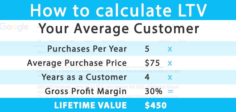 Calculate Lifetime Value of a Customer